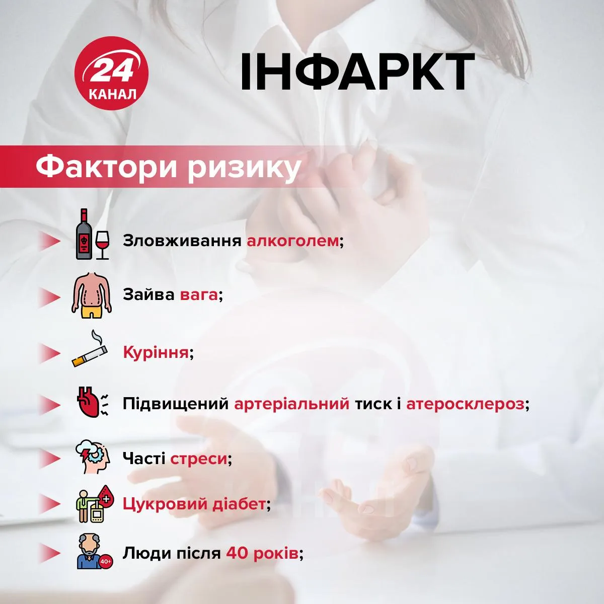 Інфаркт фактори ризику Інфаркт фактори ризику