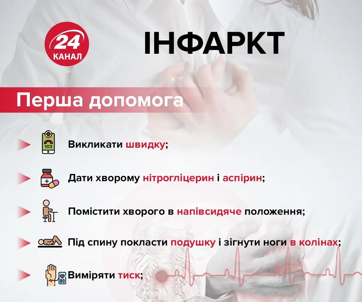 Інфаркт Інфаркт