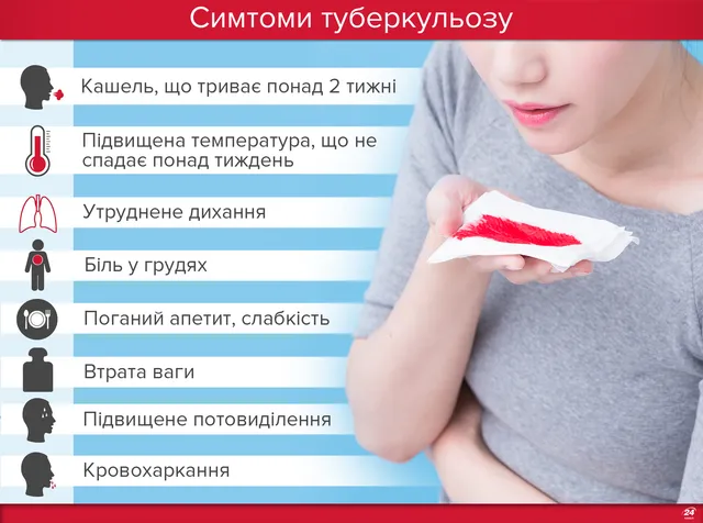 Туберкульоз Туберкульоз