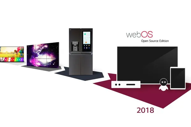 Evolution of LG webOS Evolution of LG webOS