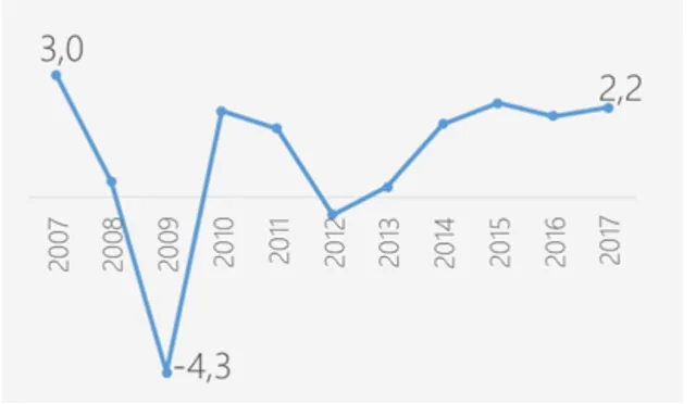 Зміна реального ВВП ЄС Зміна реального ВВП ЄС
