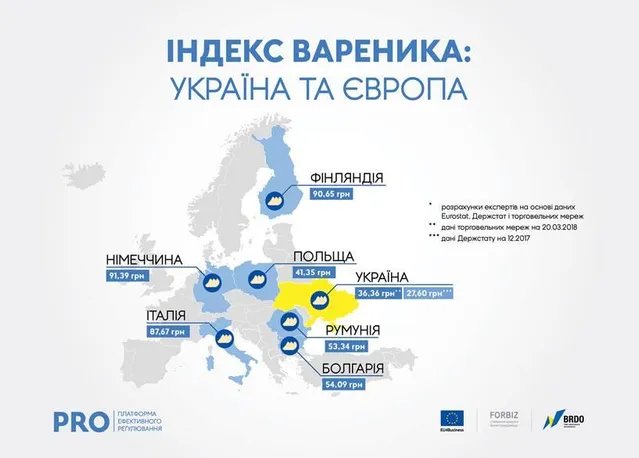 Вареники і Європа Вареники і Європа