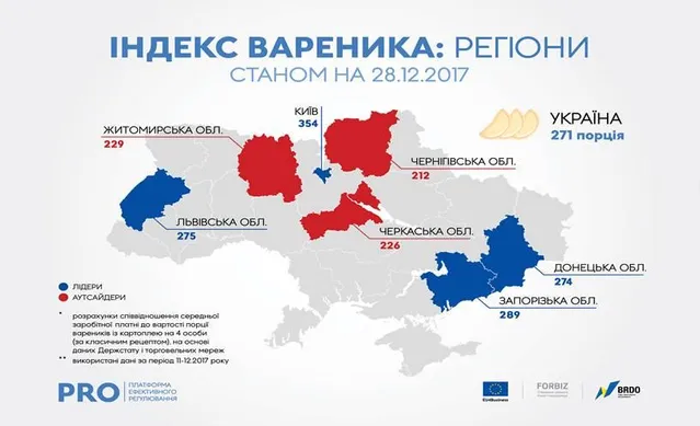 Ціна на вареники в регіонах України