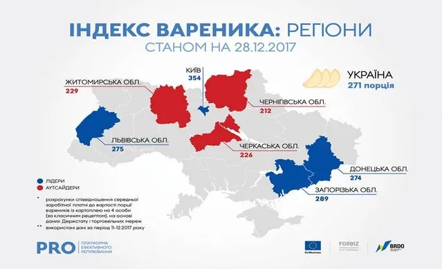 Ціна на вареники в регіонах України Ціна на вареники в регіонах України