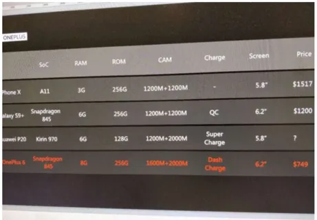 Характеристики і ціна OnePlus6 Характеристики і ціна OnePlus6
