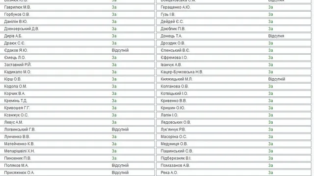 Зняття недоторканності з Савченко, Народний Фронт Зняття недоторканності з Савченко, Народний Фронт