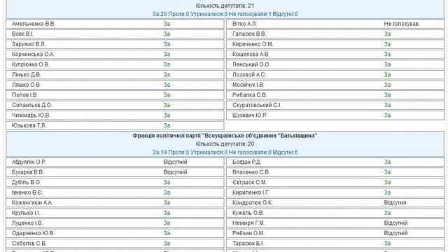 Голосування за недоторканність Савченко Голосування за недоторканність Савченко