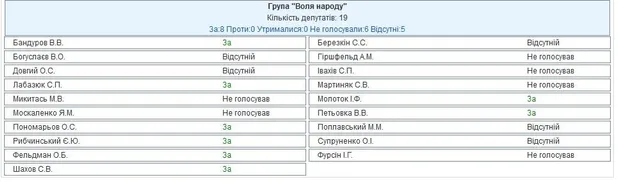 Голосування за зняття недоторканності з Савченко