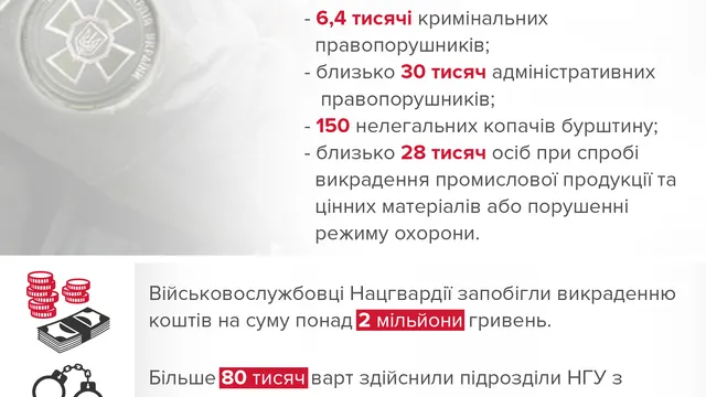 Чим займається Нацгвардія Чим займається Нацгвардія