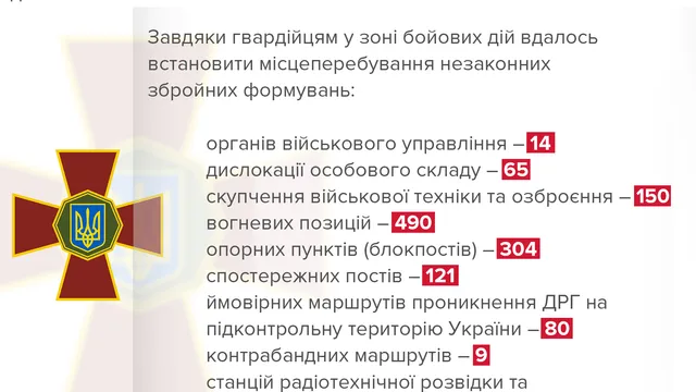 Участь Нацгвардії у війні на Донбасі Участь Нацгвардії у війні на Донбасі