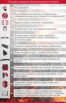 Як поводитись під час пожежі Як поводитись під час пожежі