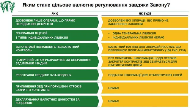 Презентація НБУ закон про валюту