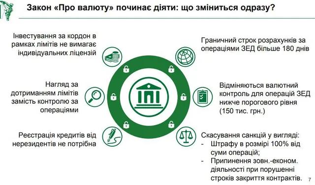 Презентація НБУ закон про валюту