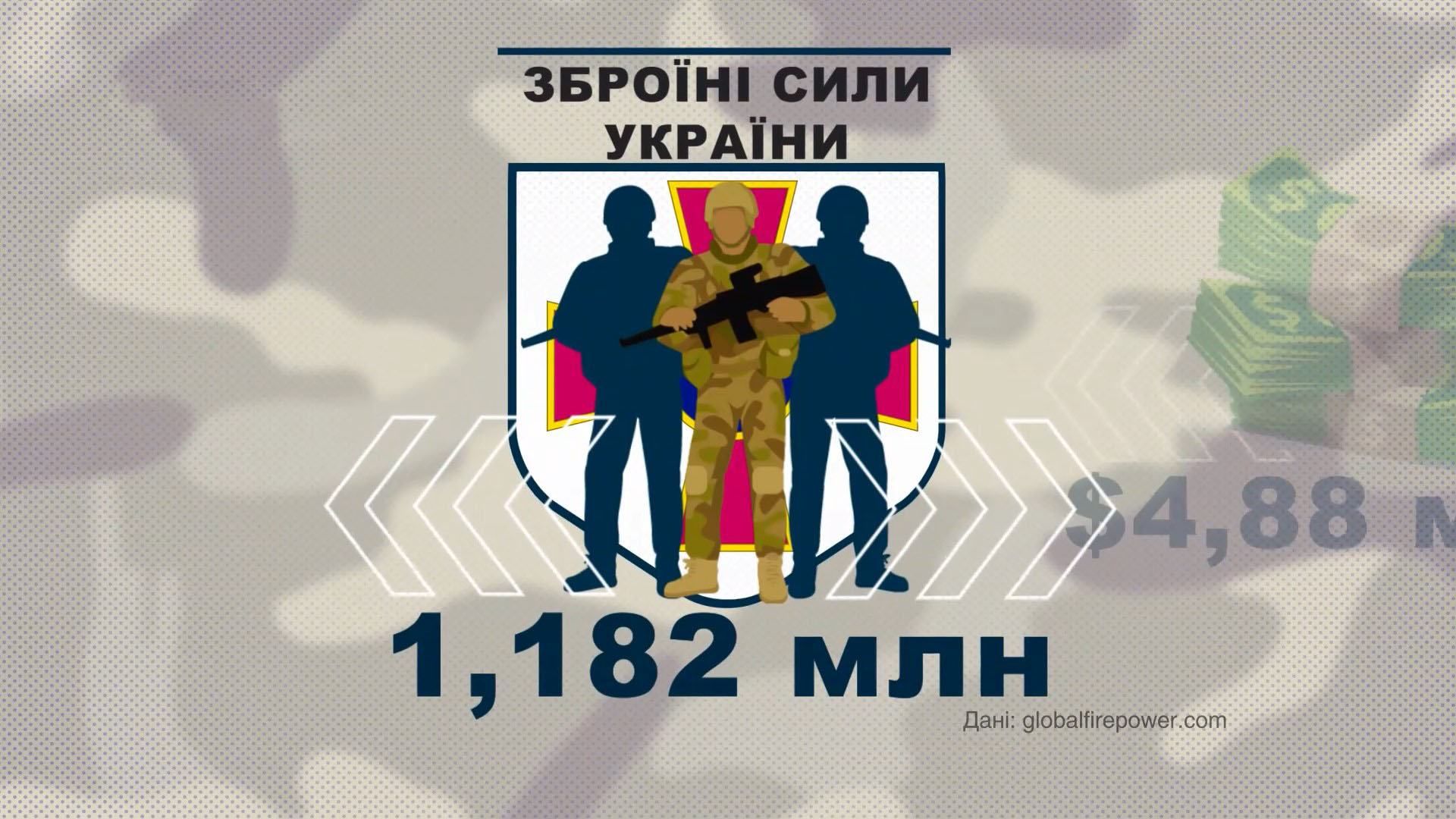 Яке місце посіли ЗСУ в рейтингу армій світу: неочікуваний результат Яке місце посіли ЗСУ в рейтингу армій світу: неочікуваний результат