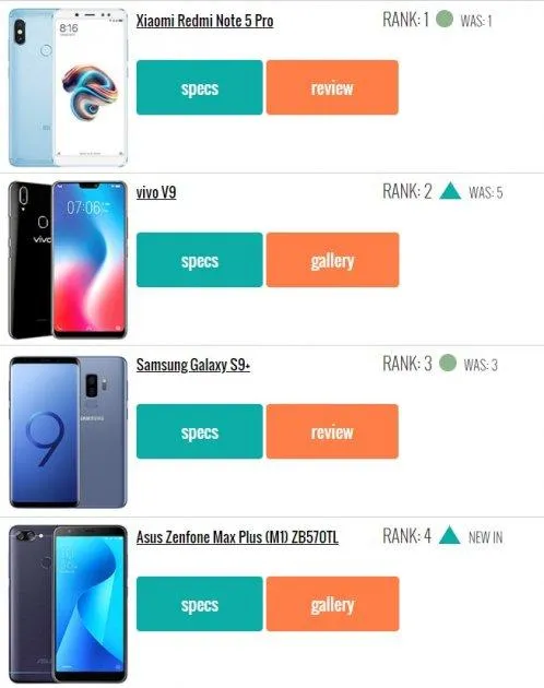 ТОП-10 найпопулярніших смартфонів тижня ТОП-10 найпопулярніших смартфонів тижня