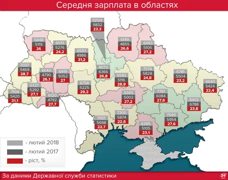 Зарплати в Україні, лютий 2018