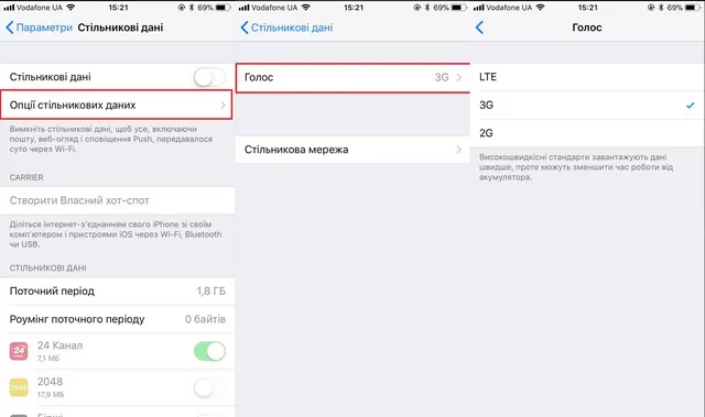 4G, Україна, інтернет, мобільний зв'язок, мобільні пристрої, Iphone, налаштування 4G, Україна, інтернет, мобільний зв'язок, мобільні пристрої, Iphone, налаштування