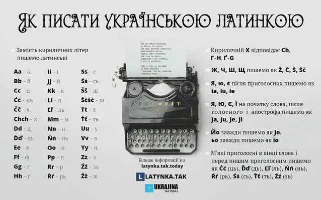 Як писати українською латинкою