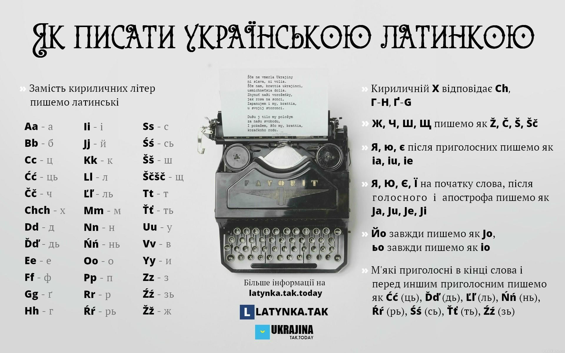 Кирилиця – як РПЦ, – екс-нардеп пояснив, чому треба переходити на латинку