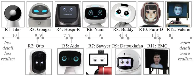 Дослідження облич роботів