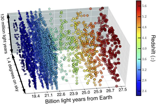 Модель раннього Всесвіту Модель раннього Всесвіту