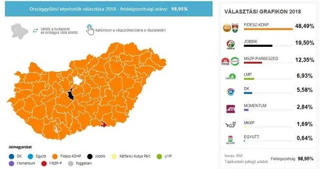 Вибори, Угорщина. парламент, Йоббік, вибори 