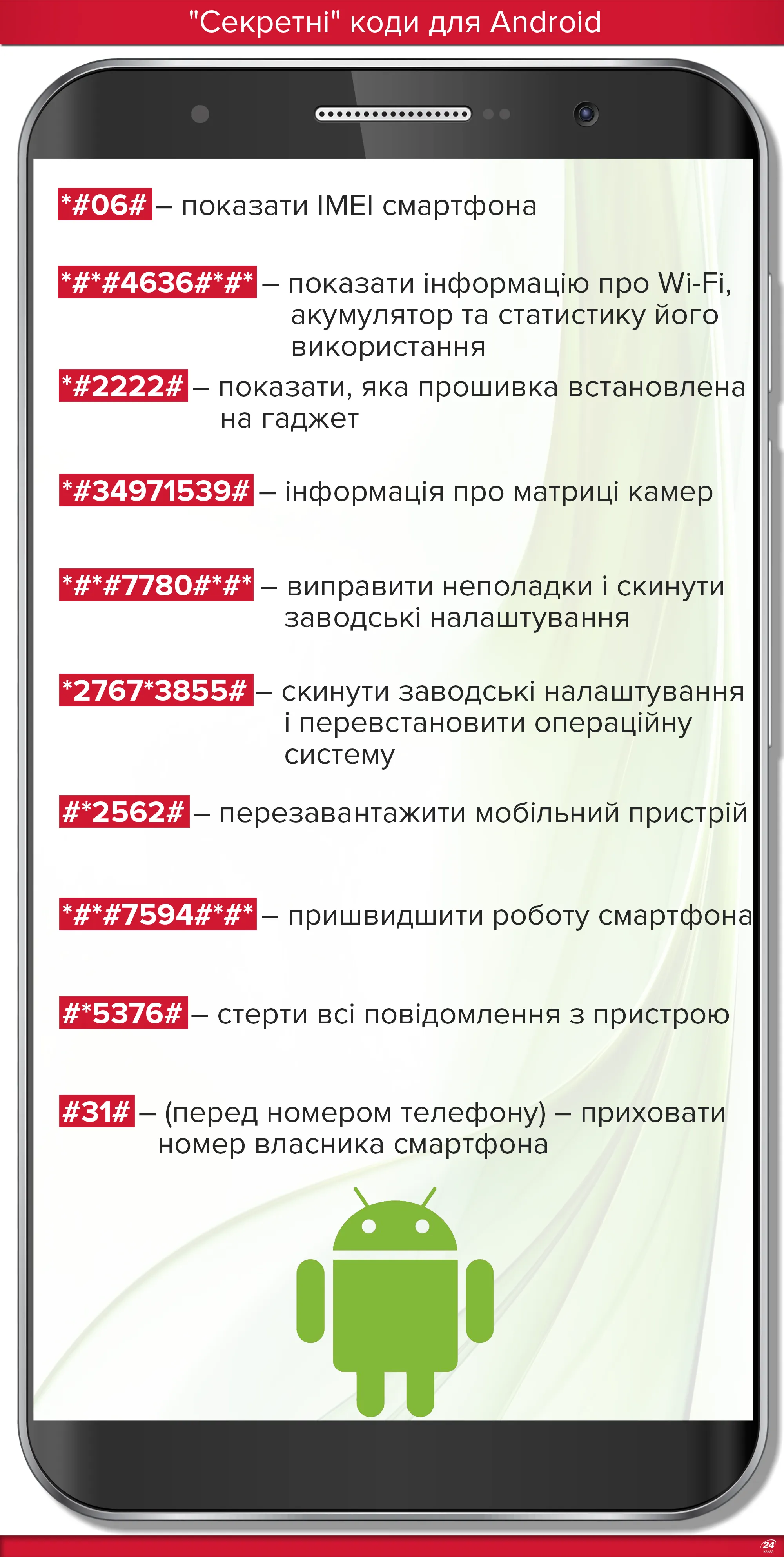 Секретные комбинации для Android