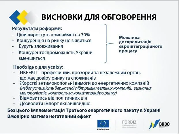 Питання до реформування ринку електроенергії