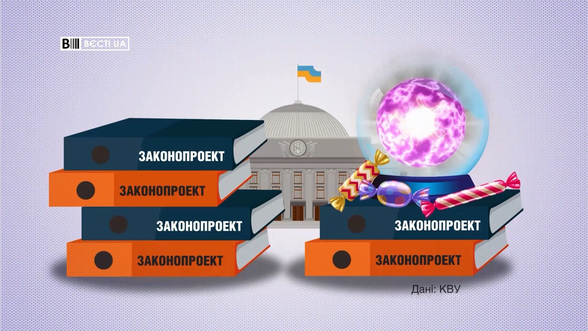 Законопроекти якої партії найбільш нездійснені та популістські: результати у цифрах Законопроекти якої партії найбільш нездійснені та популістські: результати у цифрах