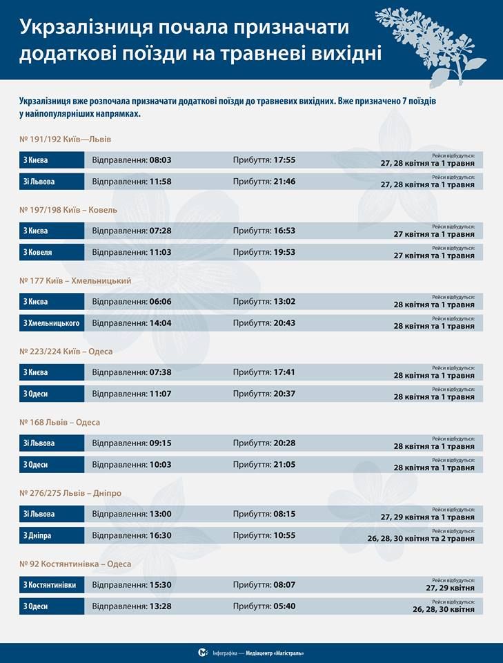 Поезд Г Киров — Санкт-Петербург: маршрут, расписание, остановки, наличие мест