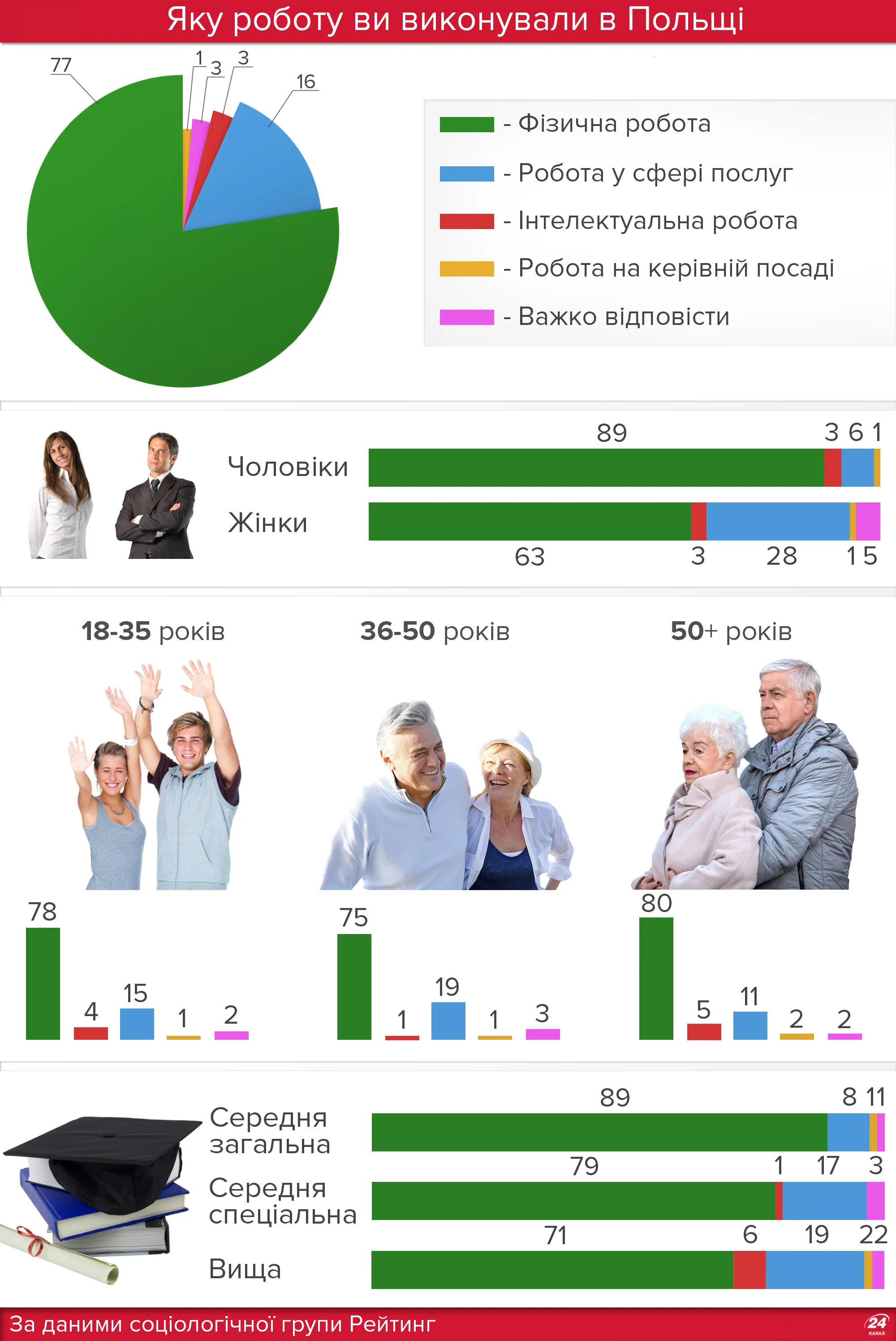 Заробітки в Польщі