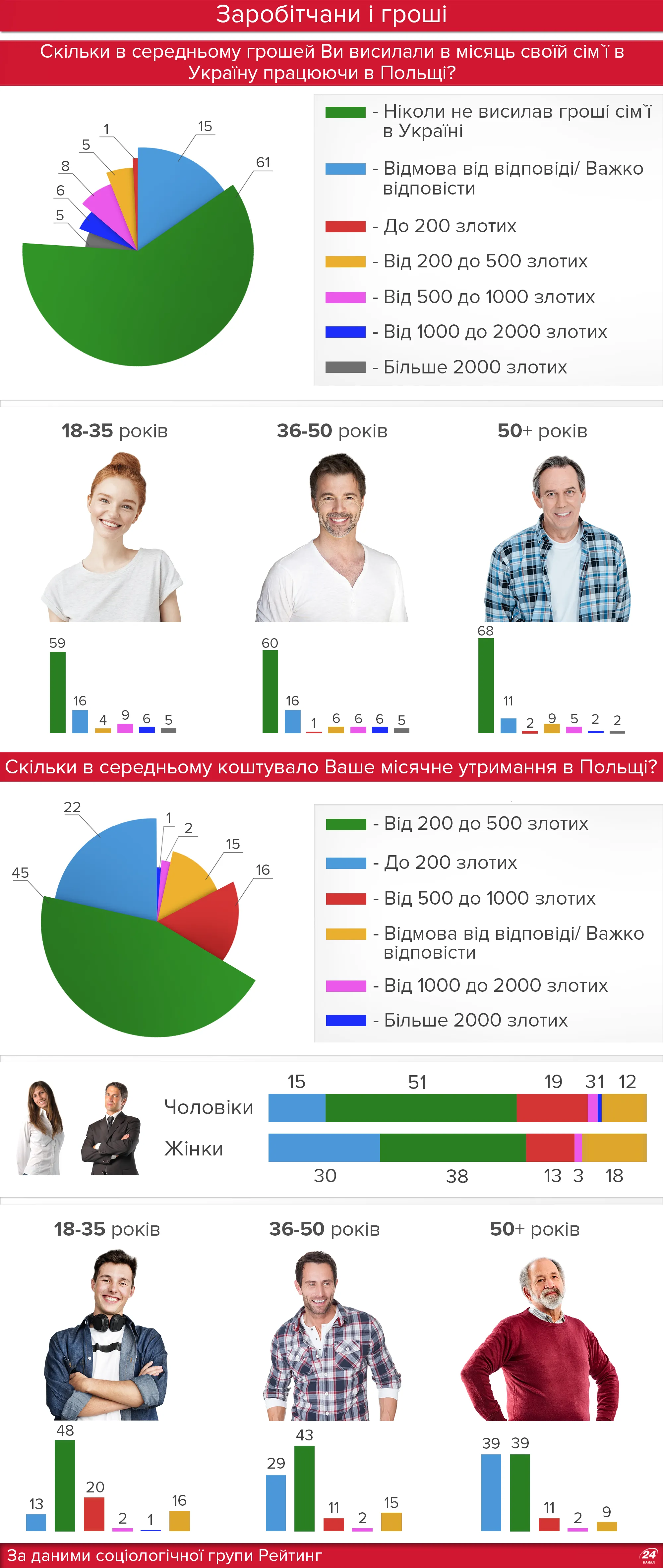 Робота в Польщі