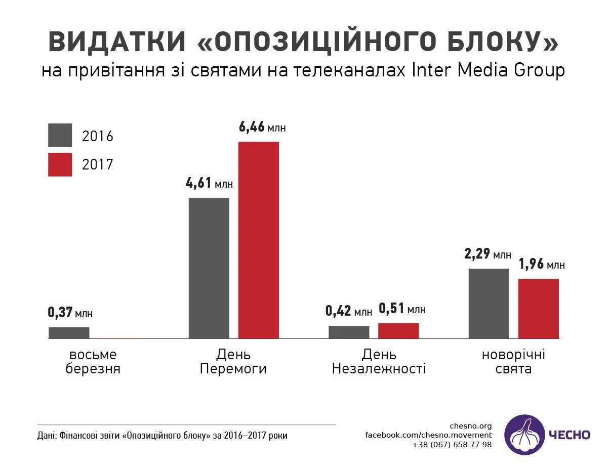 Опоблок реклама Опоблок реклама
