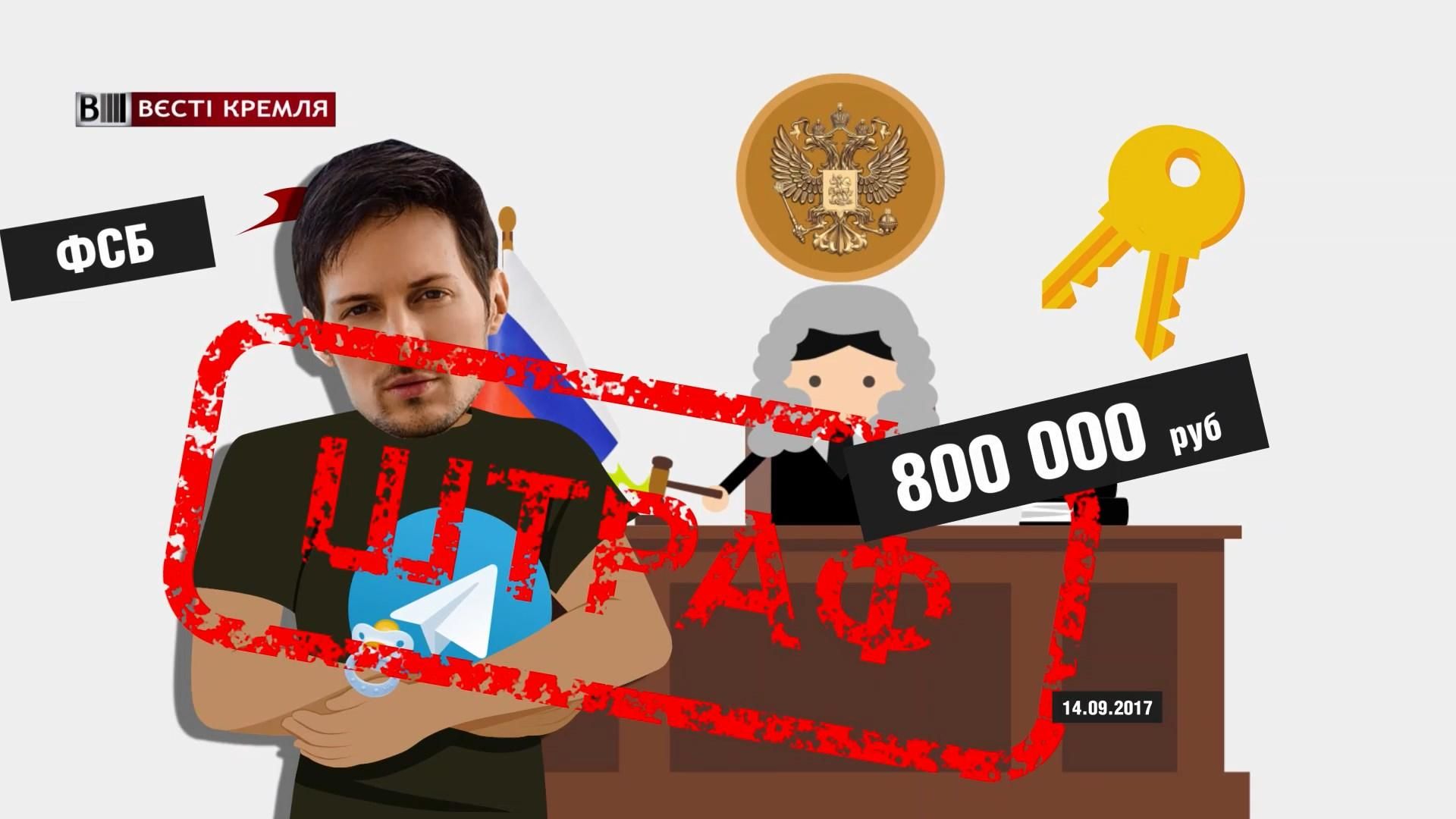 Сколько людей в России пользовались мессенджером Telegram: немалые данные Сколько людей в России пользовались мессенджером Telegram: немалые данные