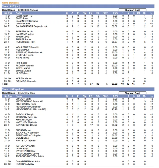 Україна, хокей, Австрія, U-18, хокей, чемпіонат світу, Київ