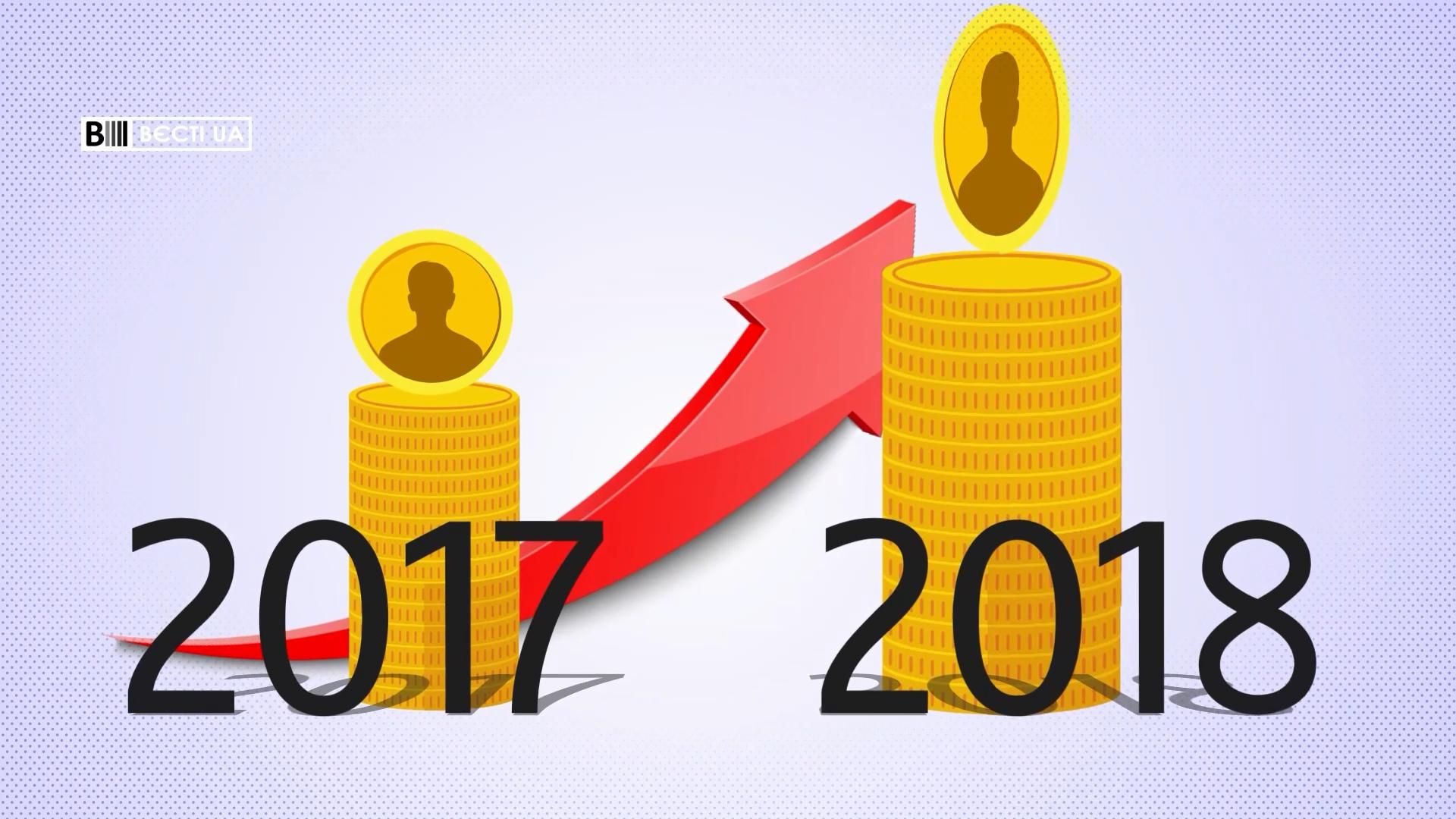 На сколько выросло количество миллионеров в Украине: потрясающая цифра На сколько выросло количество миллионеров в Украине: потрясающая цифра