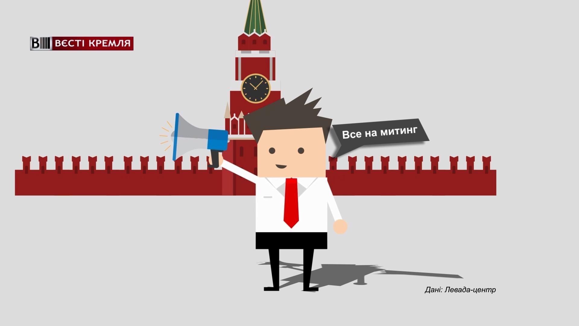 Скільки росіян готові вийти на протести: неочікувані дані Скільки росіян готові вийти на протести: неочікувані дані