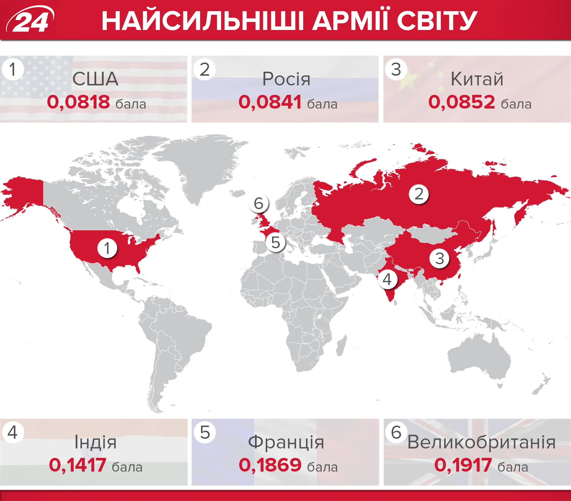 Найсильніші армії світу