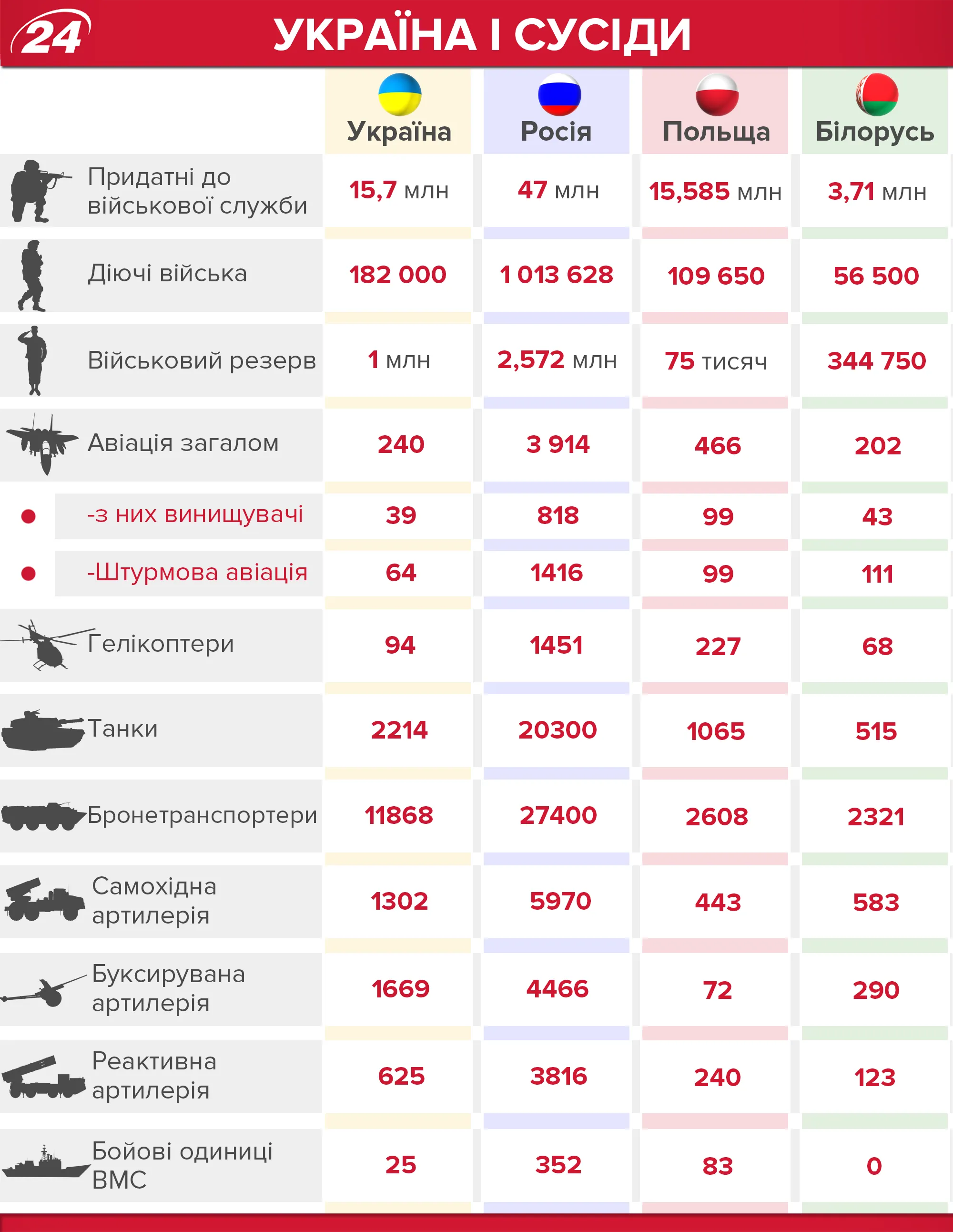 Найсильніші армії світу