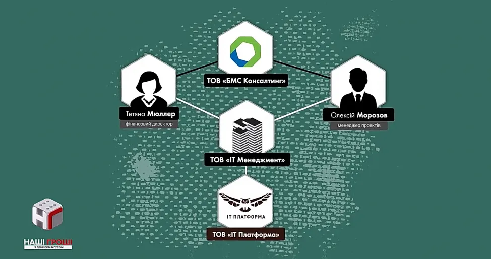 Схема Схема