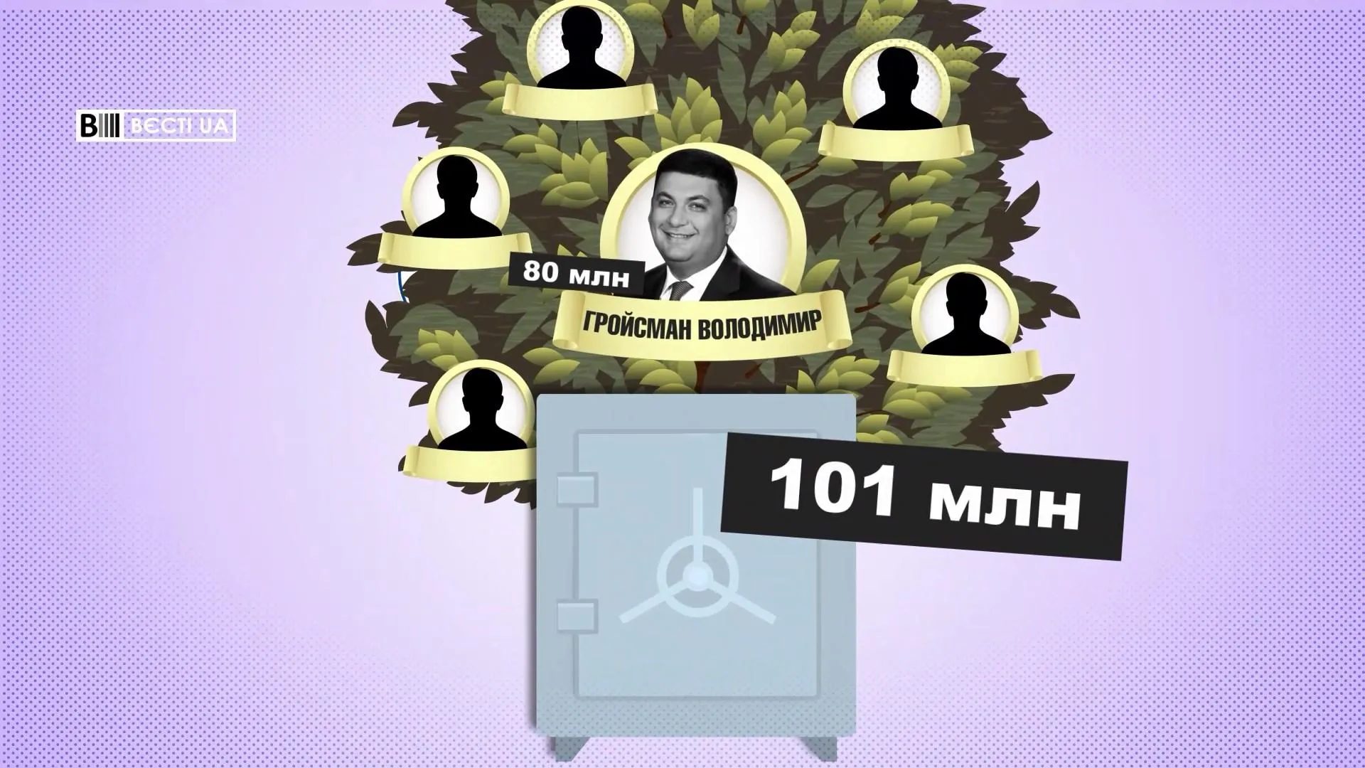 цифра гройсман цифра гройсман