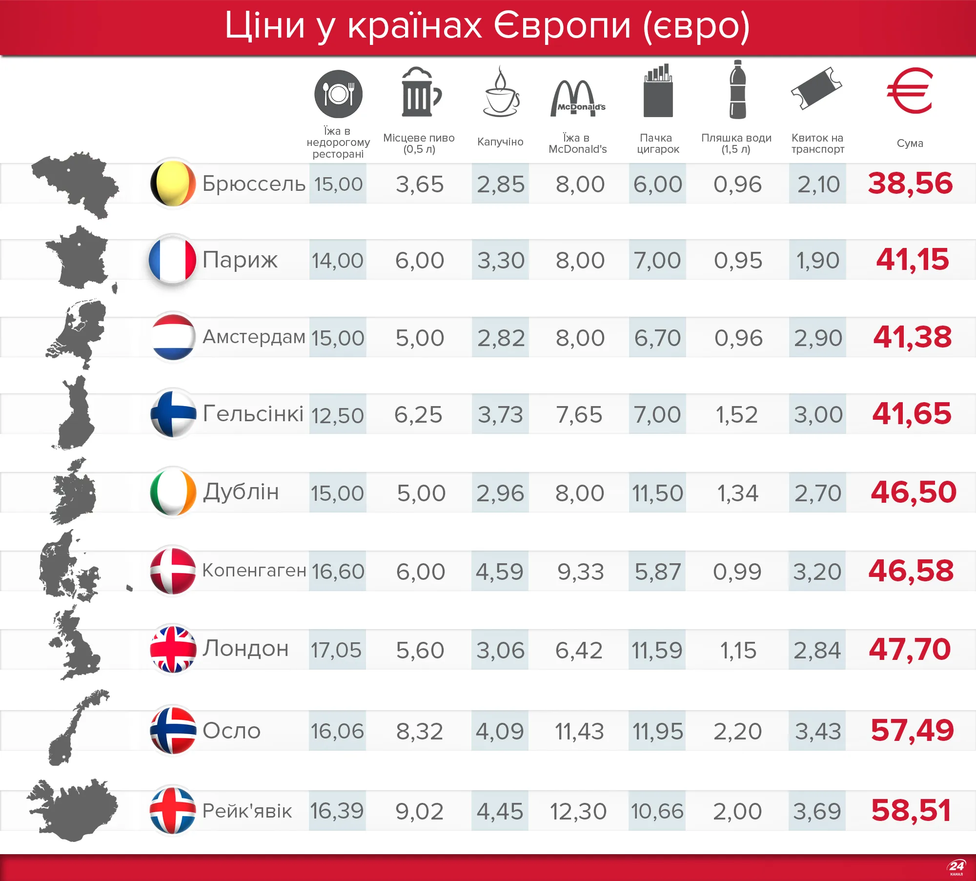 Ціни у містах Європи