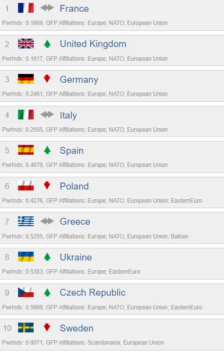 Україна рейтинг армія ЗСУ Україна рейтинг армія ЗСУ