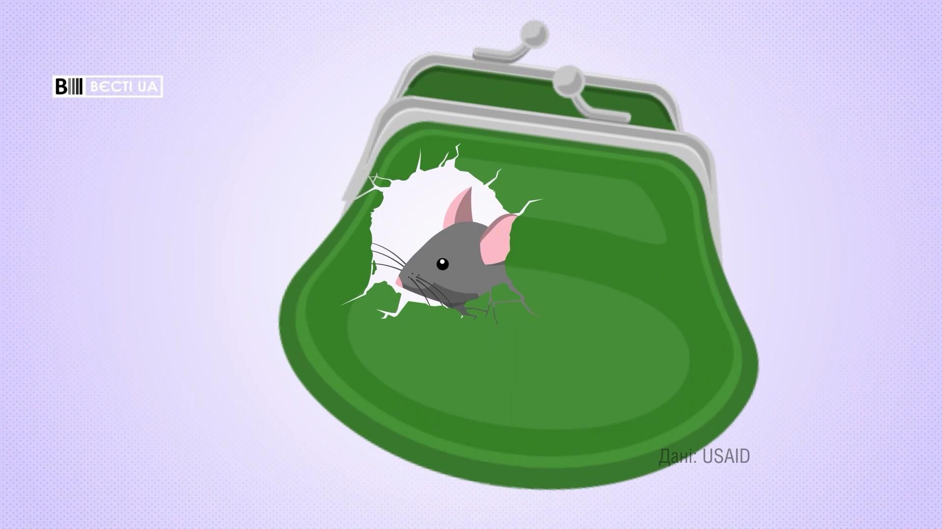 Скільки українців не мають заощадження на пенсію: неочікувані дані Скільки українців не мають заощадження на пенсію: неочікувані дані