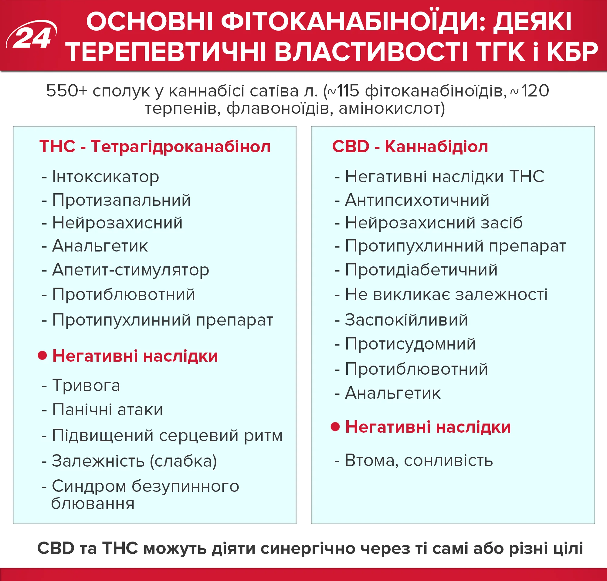 канабіс маріхуана канабіс маріхуана