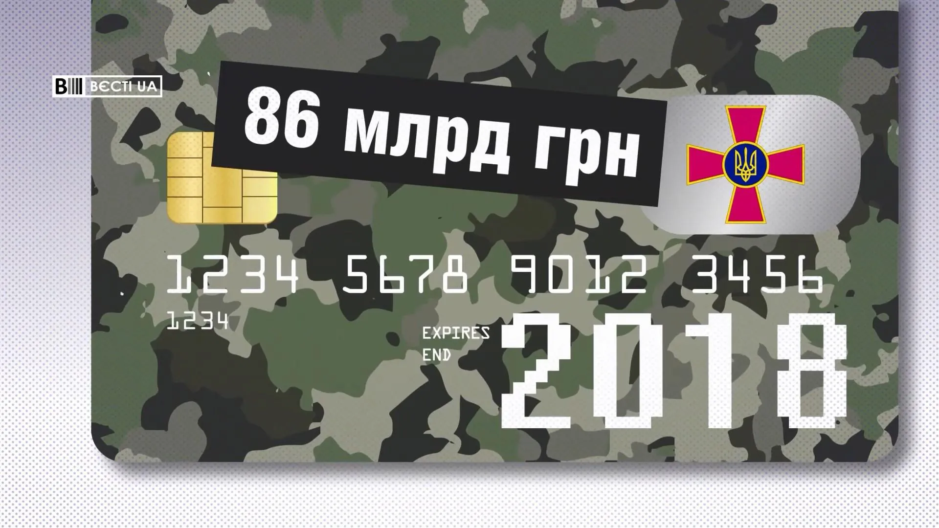 Військовий бюджет Уккраїни Військовий бюджет Уккраїни