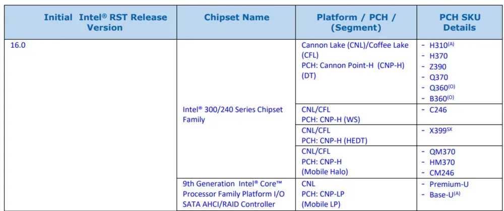 Intel підтвердила існування чіпсетів Z390 та X399