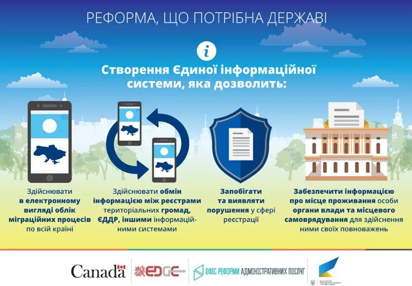 Реформа реєстрації місця проживання Реформа реєстрації місця проживання