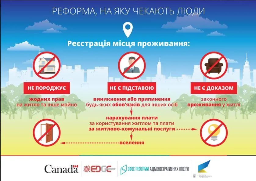 Реформа реєстрації місця проживання Реформа реєстрації місця проживання