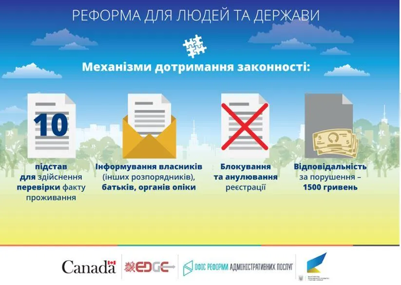 Реформа реєстрація місця проживання